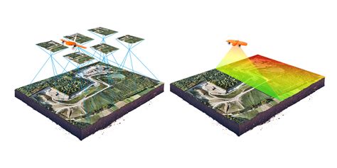 Photogrammetry vs. LIDAR: what sensor to choose for a given application ...