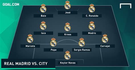 Vermoedelijke opstellingen Real Madrid en Manchester City | Goal.com