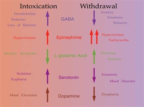 Symptoms Of: Withdrawal Of Effexor Symptoms