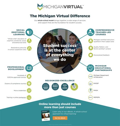 Michigan Virtual | Demand more from online learning