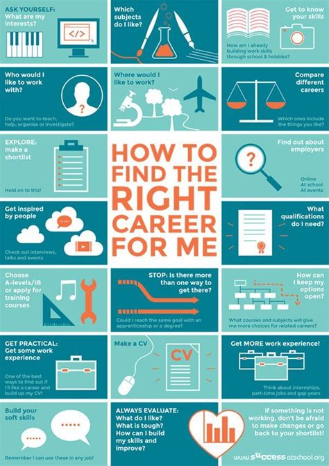 Infographic: How to Find the Right Career for Me | Finding the right career, Career advice paths ...