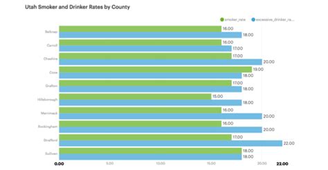 Top 106+ imagen bar chart horizontal chart js - Viaterra.mx