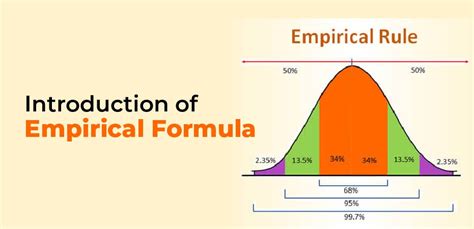 Empirical Rule – Math Term - Benefic Tech