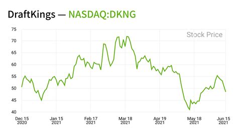 DraftKings stock falls on Hindenburg Research's short report - The ...