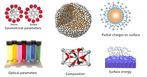 ASDN - Life - Friends or Foes: How Can We Predict Nanoparticles' Toxicity?