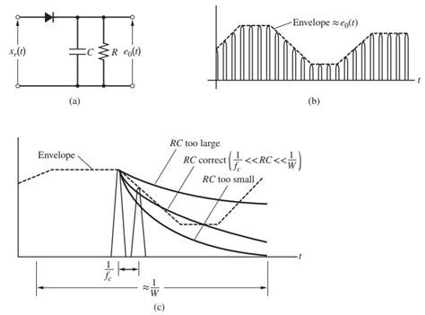 [Solved] Design an envelope detector that uses a f | SolutionInn