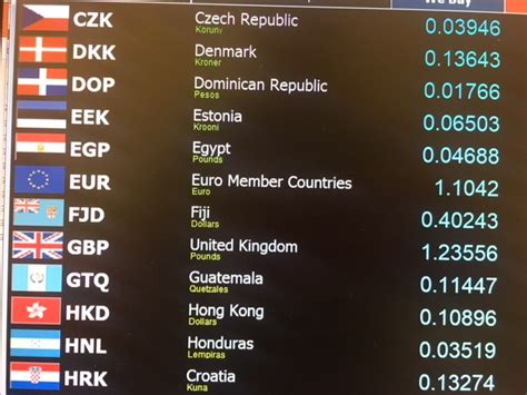 Get the best rates for Foreign Currency Exchange (Euro, Pound, Yen ...