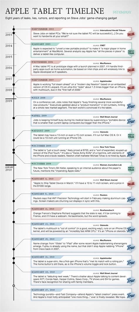 Infographic of the Day: Eight Years of Tablet Talk [UPDATED]