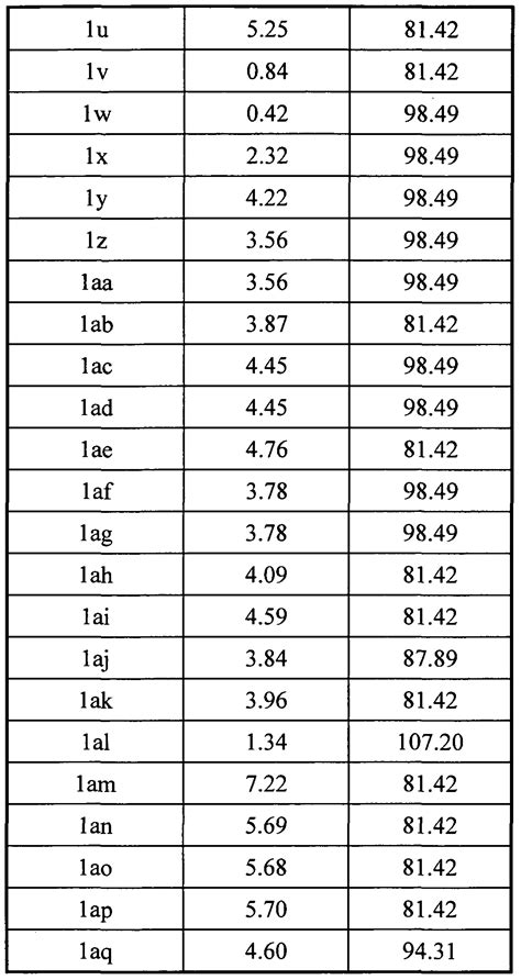 Pachymetry Conversion Table - Conversion Chart and Table Online