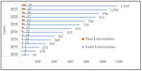 Sustainability | Free Full-Text | The Sustainable Development Goals for Education and Research ...