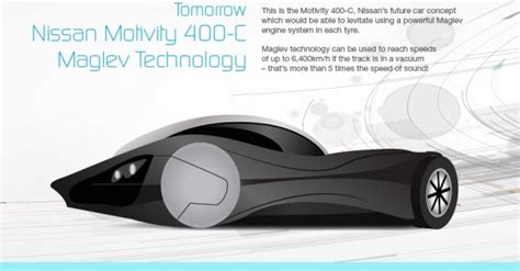 Evolution of car technology - Infographic