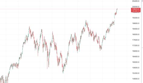 Why Gift Nifty Live Chart is Important for Analysis of Trading Setup ...