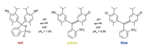 Structures of common indicators - Mono Mole