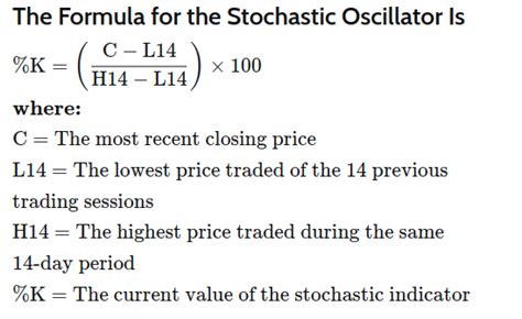 python - Stochastic indicator formula - Stack Overflow