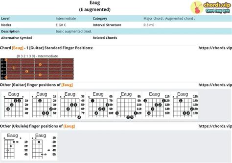 Chord: Eaug - E augmented - Composition and Fingers - Guitar/Ukulele ...