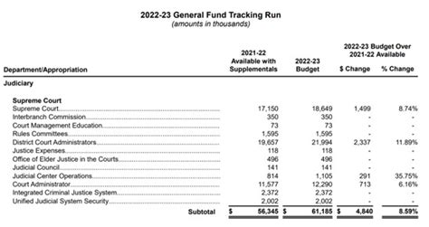 State-inspired line-item budgets can help Congress see the big picture ...