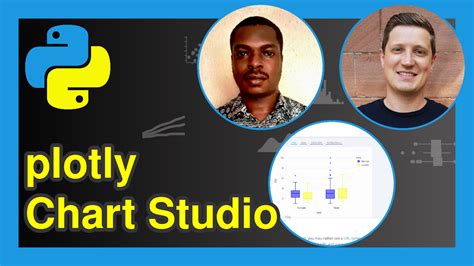 Draw Interactive plotly Plot in Chart Studio with Python (Example)