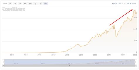 CES 2023 Sees Strong Bitcoin (BTC) And Crypto Footprint