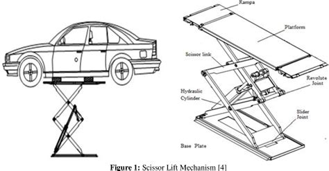 [PDF] Dynamic Analysis of The Hydraulic Scissors Lift Mechanism ...