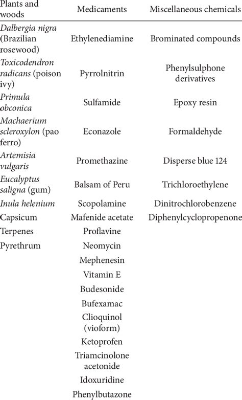 Causative allergens in erythema multiforme-like eruption. | Download Table