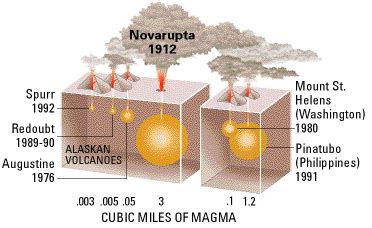 Novarupta - The Most Powerful Volcanic Eruption of the 20th Century