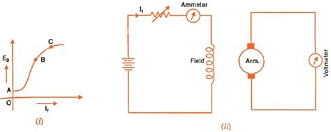 DC Generator Characteristics