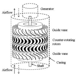 Impulse turbine (IT). Figure 4. Wells turbine with a booster (WT-B). | Download Scientific Diagram