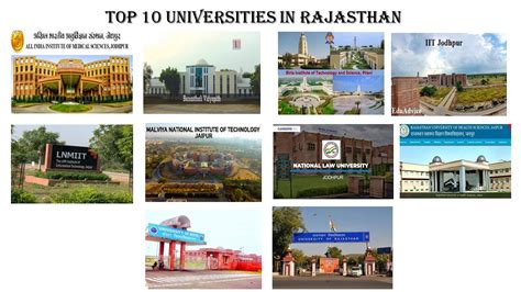 TOP 10 UNIVERSITIES IN RAJASTHAN - INRAJASTHAN