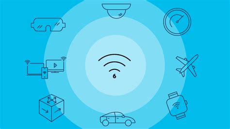 What is WiFi 6? (802.11ax) - Cisco