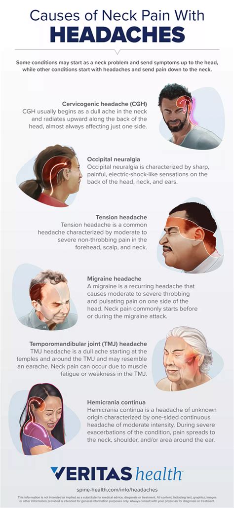 Causes of Neck Pain with Headaches Infographic | Spine-health