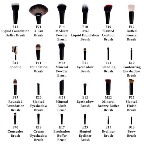 Names And Functions Of Makeup Brushes - Mugeek Vidalondon