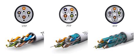 Diferencias entre los cables de par trenzado UTP, STP y FTP ~ INGENIEROS, TÉCNICOS