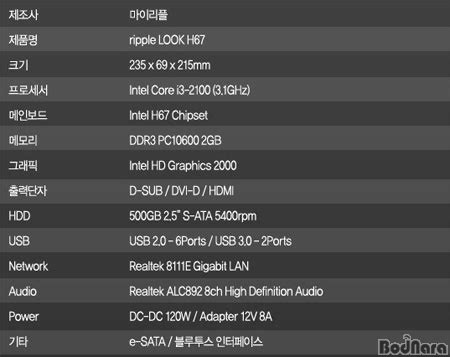 코어 i3 2100 탑재 미니PC, 리플룩 H67 출시:: 보드나라