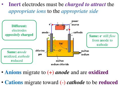 PPT - ELECTROLYSIS PowerPoint Presentation, free download - ID:4966899