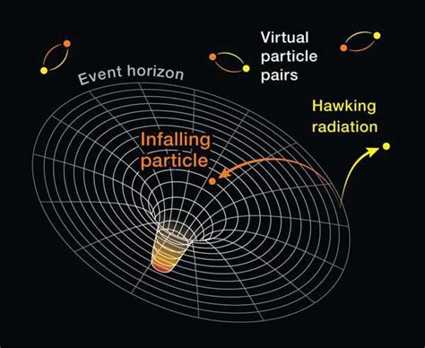 Black Hole Information Paradox and Hawking Radiation - PERFECT SPACE, IMPECCABLE TIME