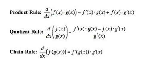 Derivative Rules - Calculus Reference Guide