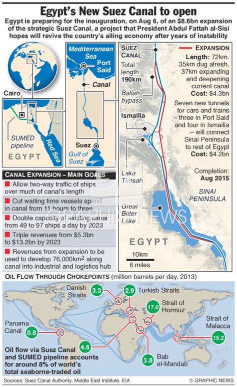 EGYPT: Suez Canal expansion (1) infographic