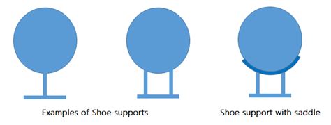 Types of Pipe Supports and Restraints and their Functions