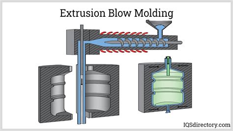 Custom Roto-Molding, Inc. | Rotationally Molded Plastic