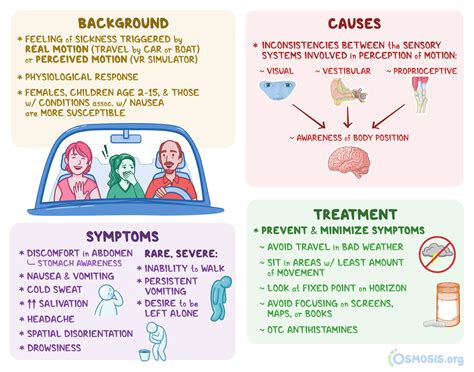 Motion Sickness: What Is It, Symptoms, Treatment | Osmosis