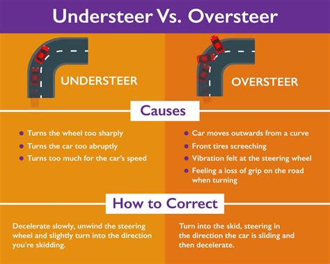 Understeer vs. Oversteer | Ford Specialty Performance Parts