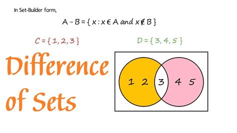 Set Operations: Difference of Sets | Includes Examples - YouTube