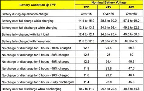 Motorcycle Battery Sizes Chart