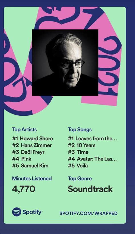 Spotify Wrapped. My number one song this year. : r/TheLastAirbender