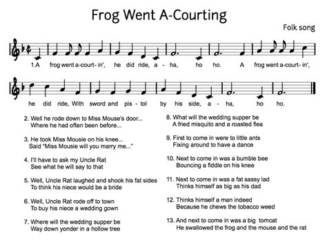 Frog Songs - TECHNOLOGI INFORMATION