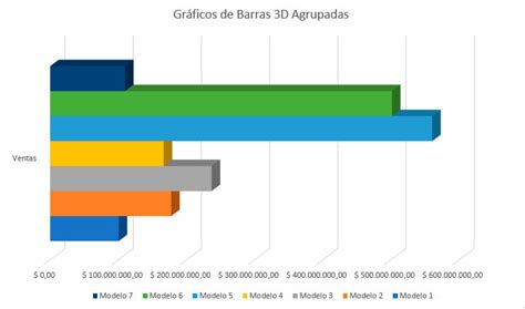 Gráfico de Barras en Excel | Excel Para Todos