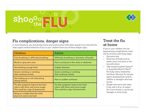 Flu complications, danger signs Treat the flu at home