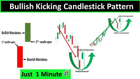 Bullish kicking candlestick pattern | Kicking up candlestick pattern ...