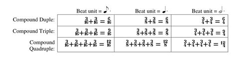 verschwinden gnädige Frau Schlitz compound meter examples Marine Decke ...