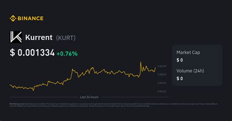 Kurrent Price | KURT to USD Converter, Chart and News